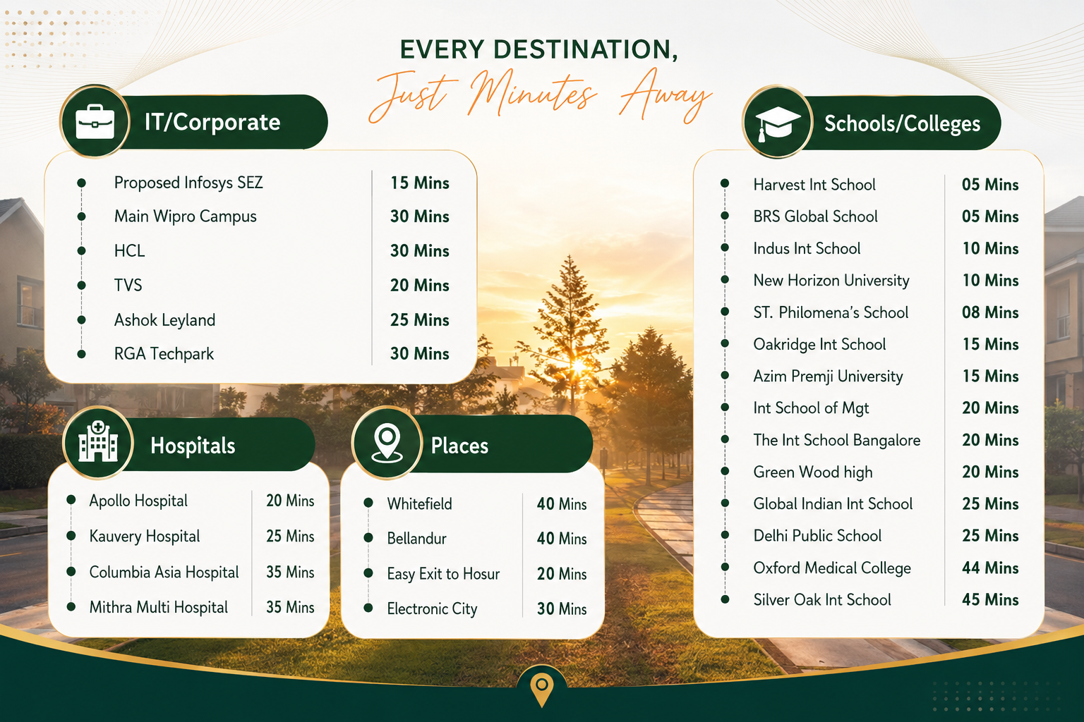 Every destination just minutes away: distances to IT parks, hospitals, places and schools